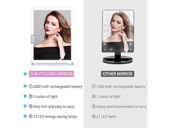 WEILY Portable Travel Mirror Makeup Mirror 