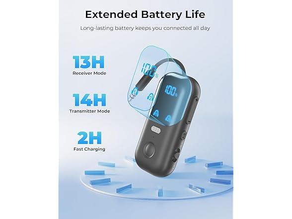 daskmenbo Bluetooth Transmitter Receiver