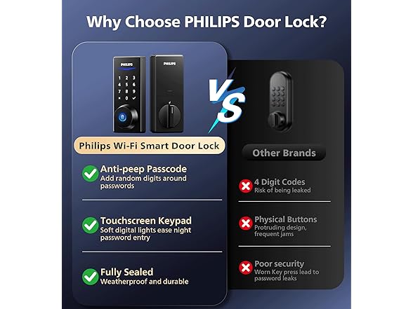 Philips DDL240X-1HBG Smart Door Lock With WiFiBridg