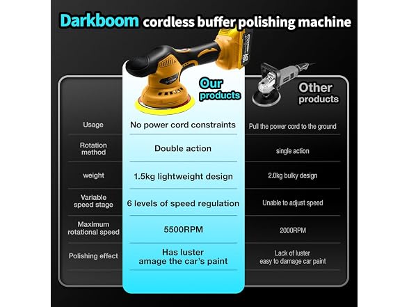 Darkboom Cordless Buffer Polisher 2.0Ah