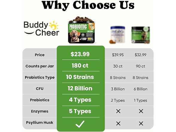 BuddyCheer Probiotics Dogs 180ct 4-Pre