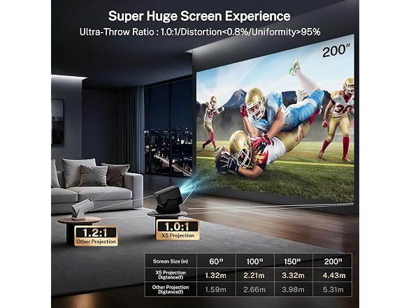 LYNCAST Projector 1080p Native 4K/8K Input Support