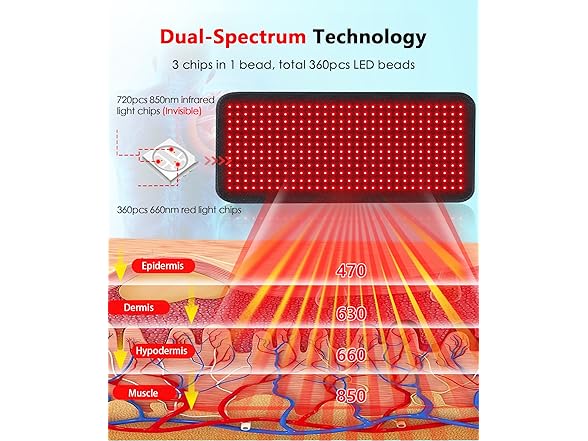 Astarexin Red Light Therapy Pad for Body