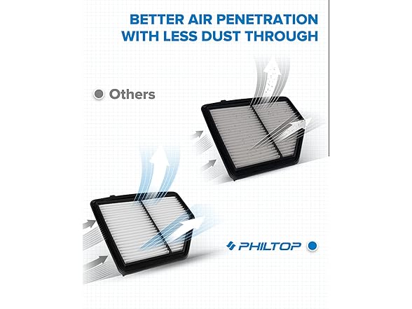 PHILTOP Engine Air Filter CA12052