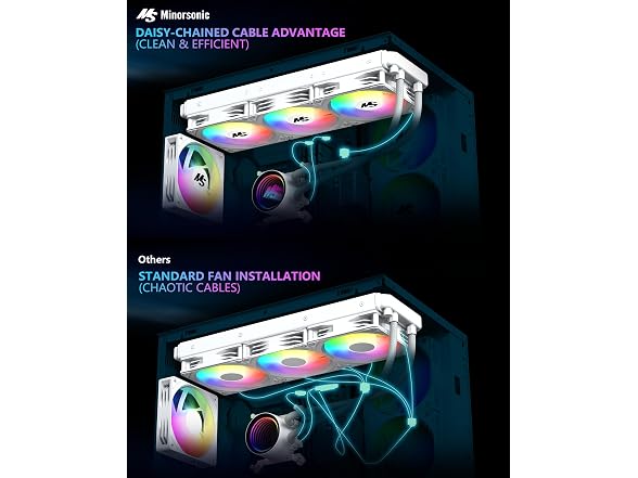 Minorsonic White RGB 360mm AIO CPU Cooler