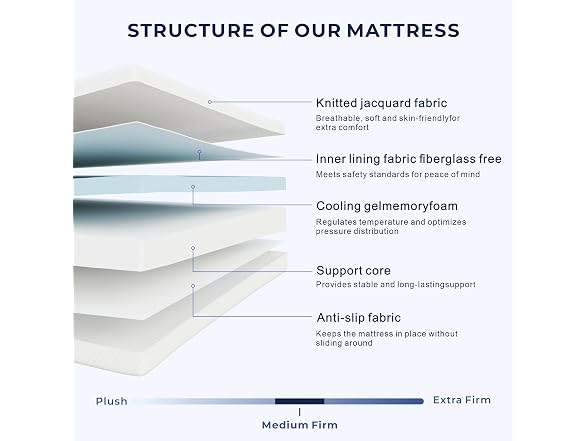 SOMNIKEN BC0755260762962 Twin mattress