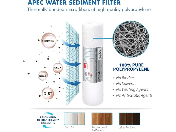 APEC WATER FILTER-MAX-PH US MADE 90 GPD Complete Replacement Set