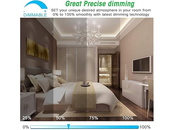 Dimmable E12 LED Candelabra Bulbs 40W