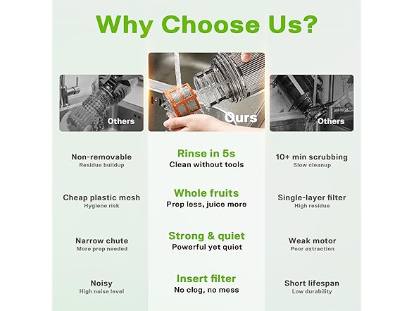 YOYDS cold press juicer 5.3 Inch