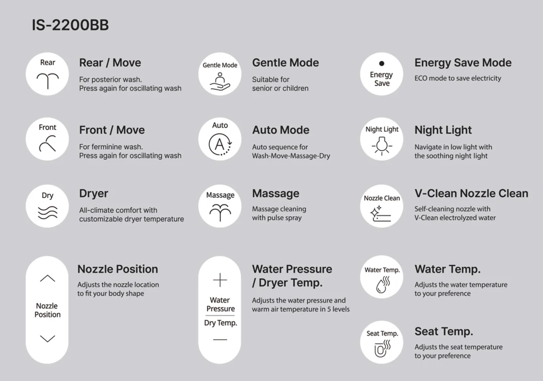 Inus IS-2200BB Electronic Bidet - Slim Remote & V-Clean - Gallery 13