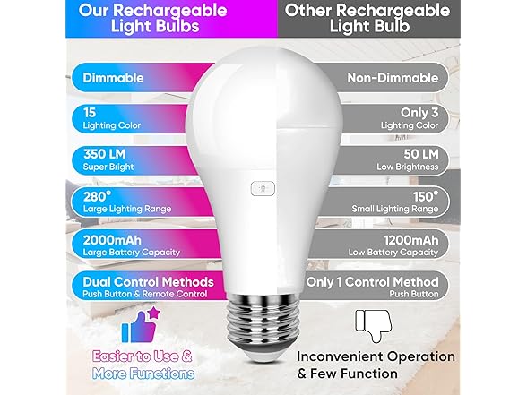 Rechargeable Battery Operated A19 Light Bulb
