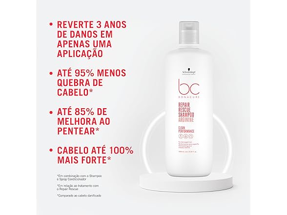 Schwarzkopf Bonacure Repair Rescue Shampoo