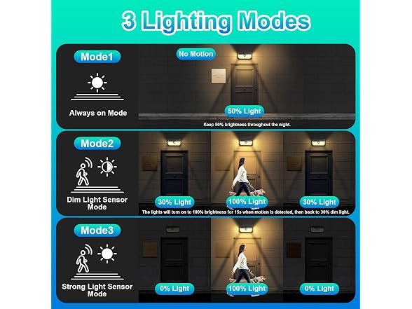 Brightever 2-Pack Solar Motion Sensor
