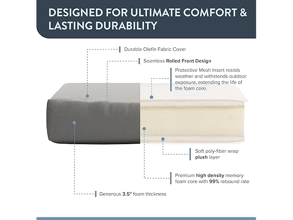 California Umbrella Outdoor Patio Seat Cushion