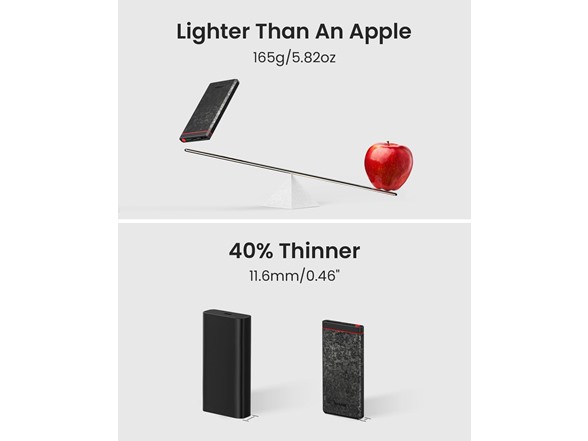 10000mAh Fast Charge Power Bank
