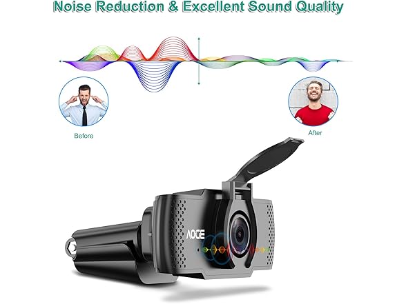AOGE Webcam with Microphone,1080P Computer
