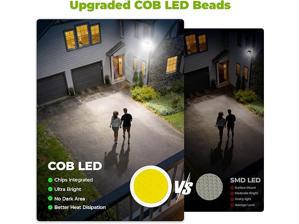 ESLIGHTION Solar Motion Sensor Outdoor Light