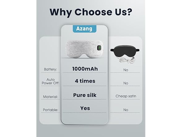 Cordless Heated Eye Mask for Dry Eyes