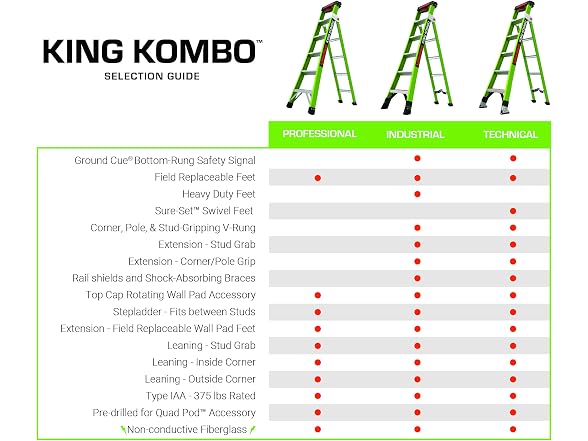 Little Giant Ladder Systems 13470-001 4' KING KOMBO