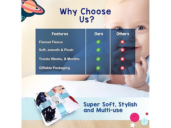 Fleece Baby Milestone Photo Blanket