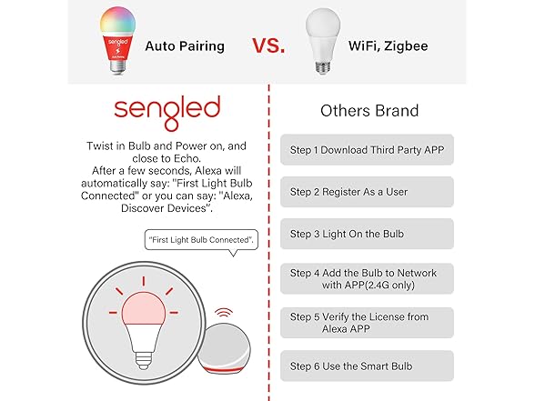 Sengled Alexa Light Bulb, S1 Auto Pairin