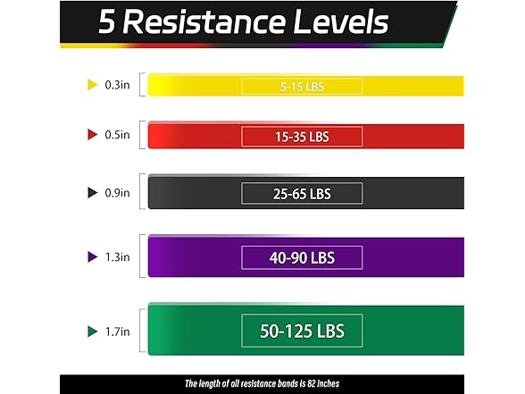 Non Latex Resistance Bands