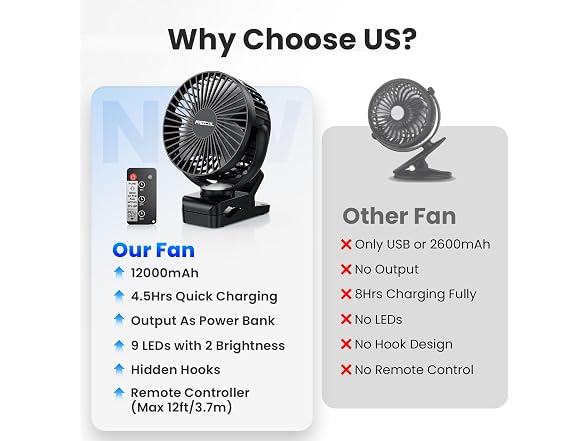 FRIZCOL Clip on Fan Black