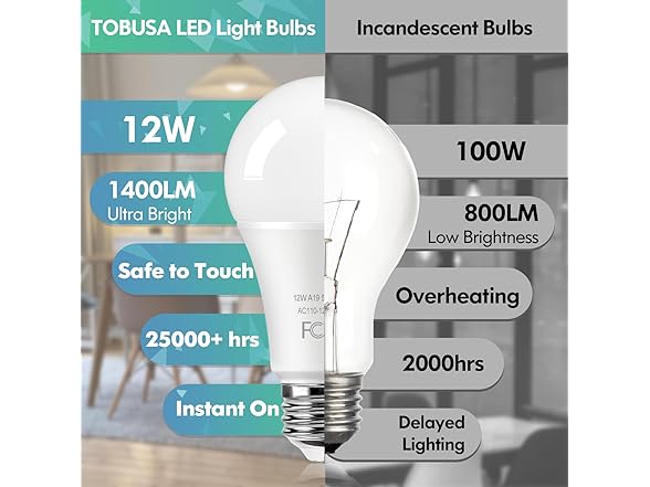 TOBUSA 24-Pack A19 LED Light Bulbs 5000K