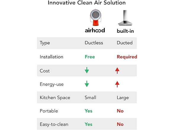 AirHood Wired Range Hood Portable Kitchen Exhaust Fan
