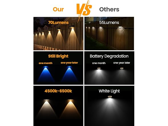 WANJOTEC RGB Solar Fence Lights 8-Pack