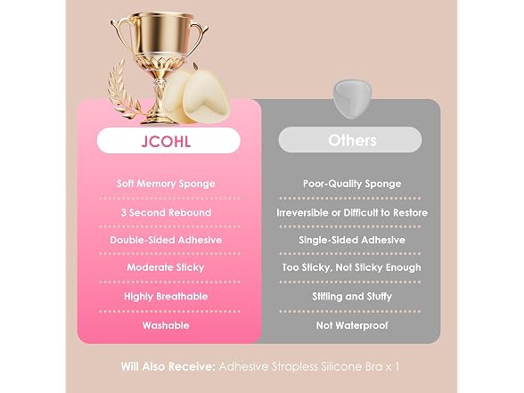 JCOHL Double Sided Adhesive Bra Inserts - Gallery 2