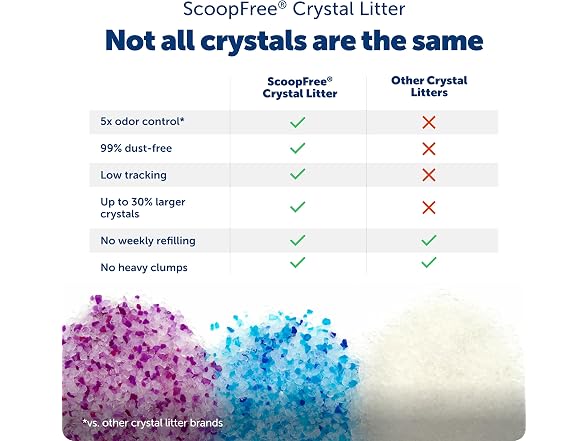 PetSafe ScoopFree Premium Crystal Litter, Fr
