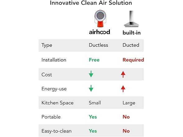 AirHood AH-01BE-R AirHood Wireless US Red