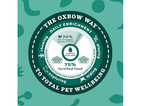 Oxbow Hamster & Gerbil Food 15 lb