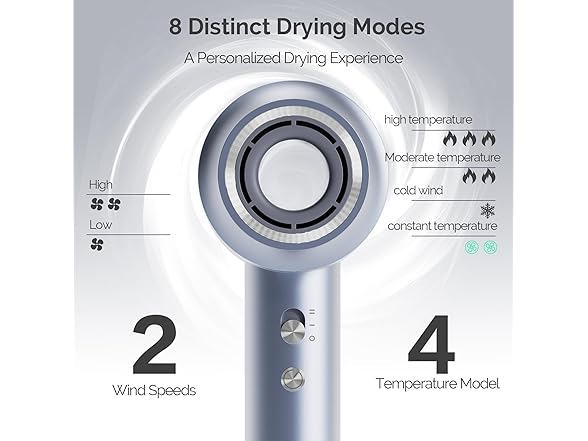 130000 RPM Ionic High Speed Blow Dryer