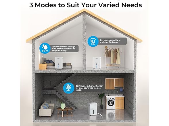 PLUSCENT Dehumidifier for Basement