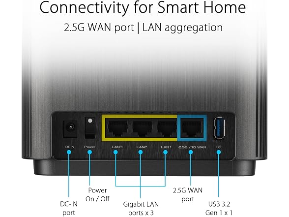 ASUS ZenWiFi - AX7800 WiFi 6 AiMesh Home Wireless System - Black (2-Pack)