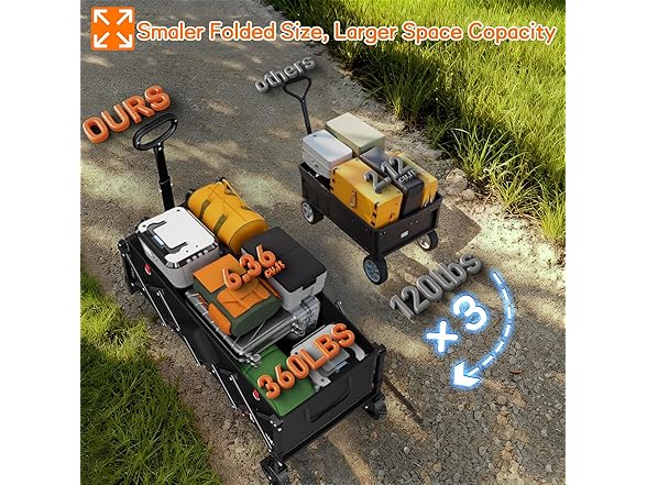 Yozoia Foldable Wagon Cart