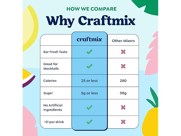 Craftmix Margarita Variety 12 Pack Drink Mixer