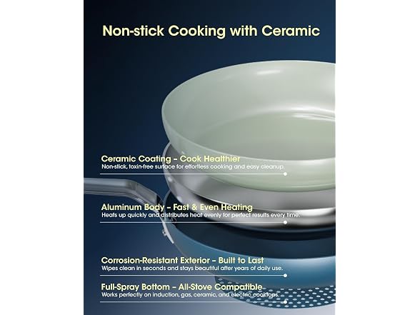 Nonstick Frying Pans Skillets