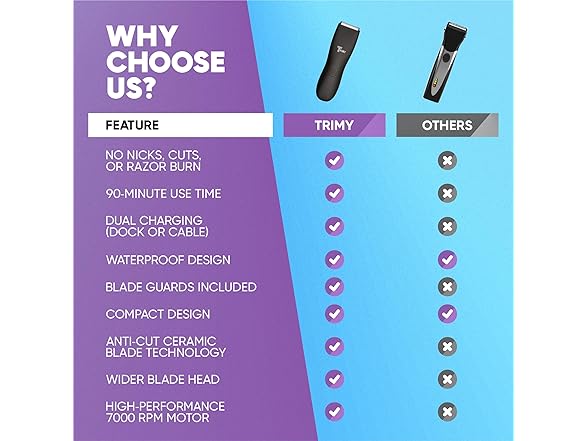 TRIMY Body Hair Trimmer for Men and Women