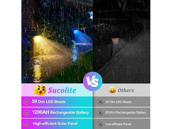 BesLowe Official 6-Pack Solar Spot Light