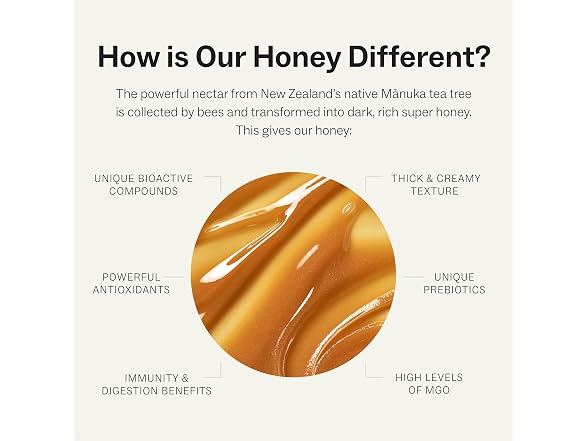 Manukora Raw Manuka Honey MGO 50+, New Zealand