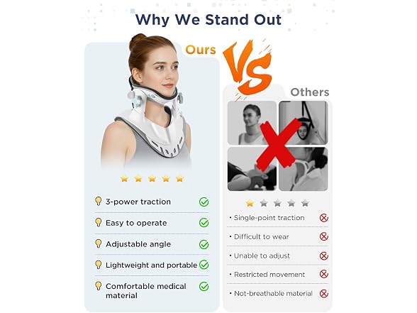Hybodies Adjustable Cervical Traction - Gallery 8