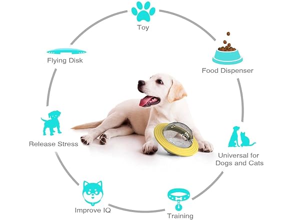 UOATEPC Puzzle Toys for Middle-Size Dogs
