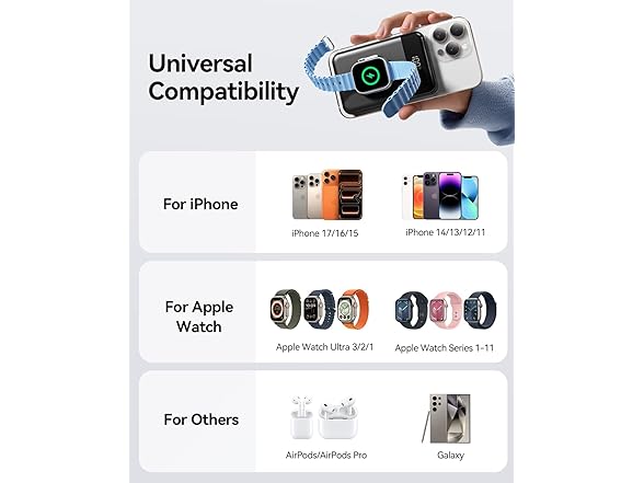 Wowuwoai 10000mAh Magsafe Portable Charger - Gallery 5