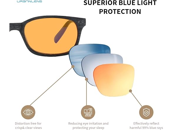 UrbanLens Blue Light Glasses