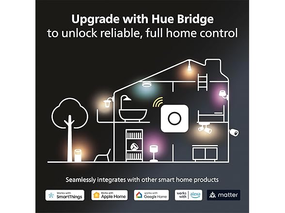 Philips Hue Datura Smart Ceiling Panel 2.49" x 22.60"