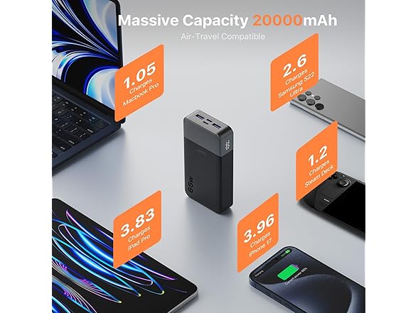 JUOVI 65W 20000mAh Laptop Power Bank