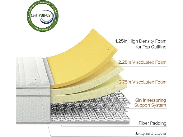 ZINUS 12 Inch Foam and Spring Mattress, Full